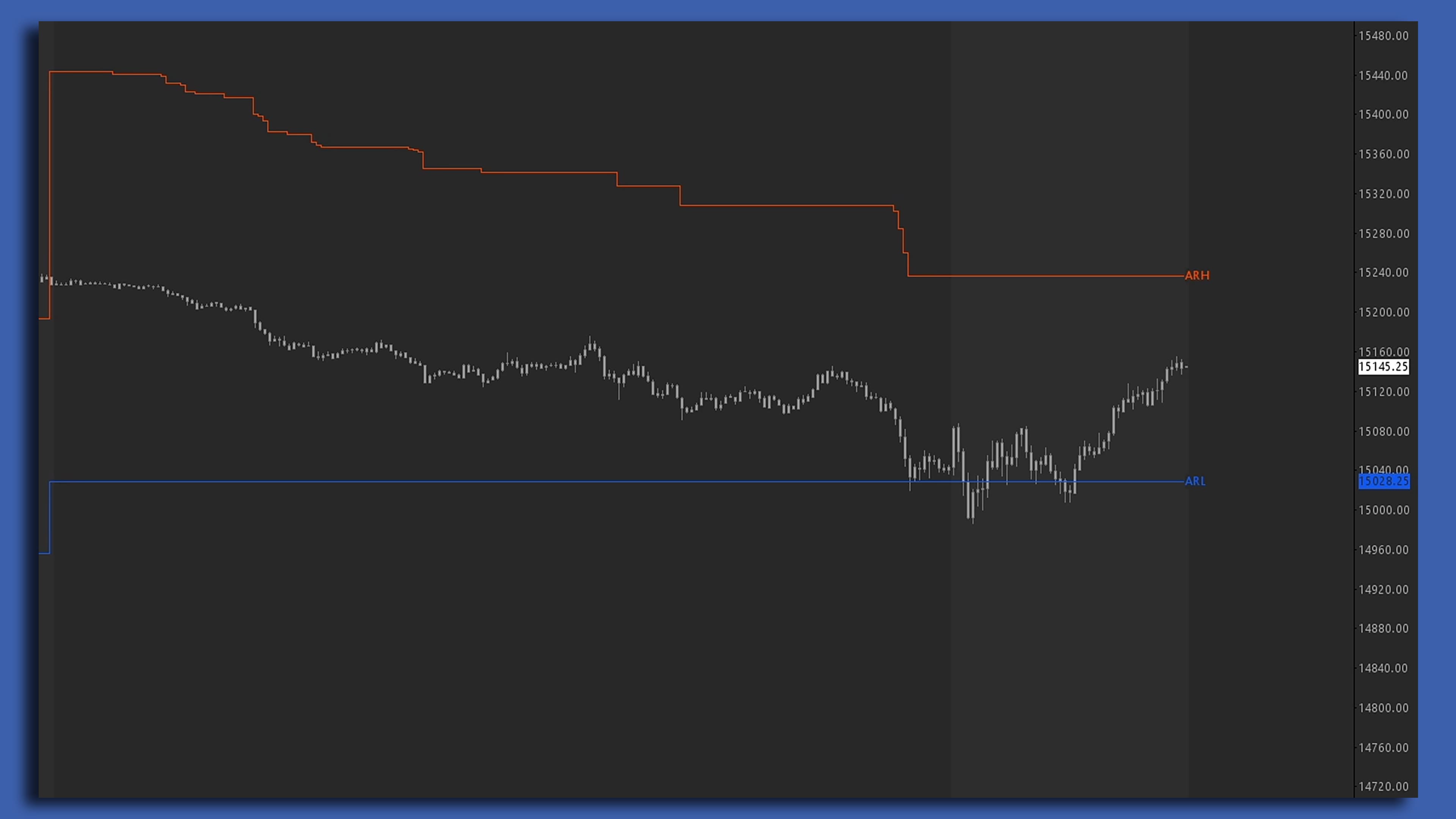 Adaptive Range Extremes chart screenshot