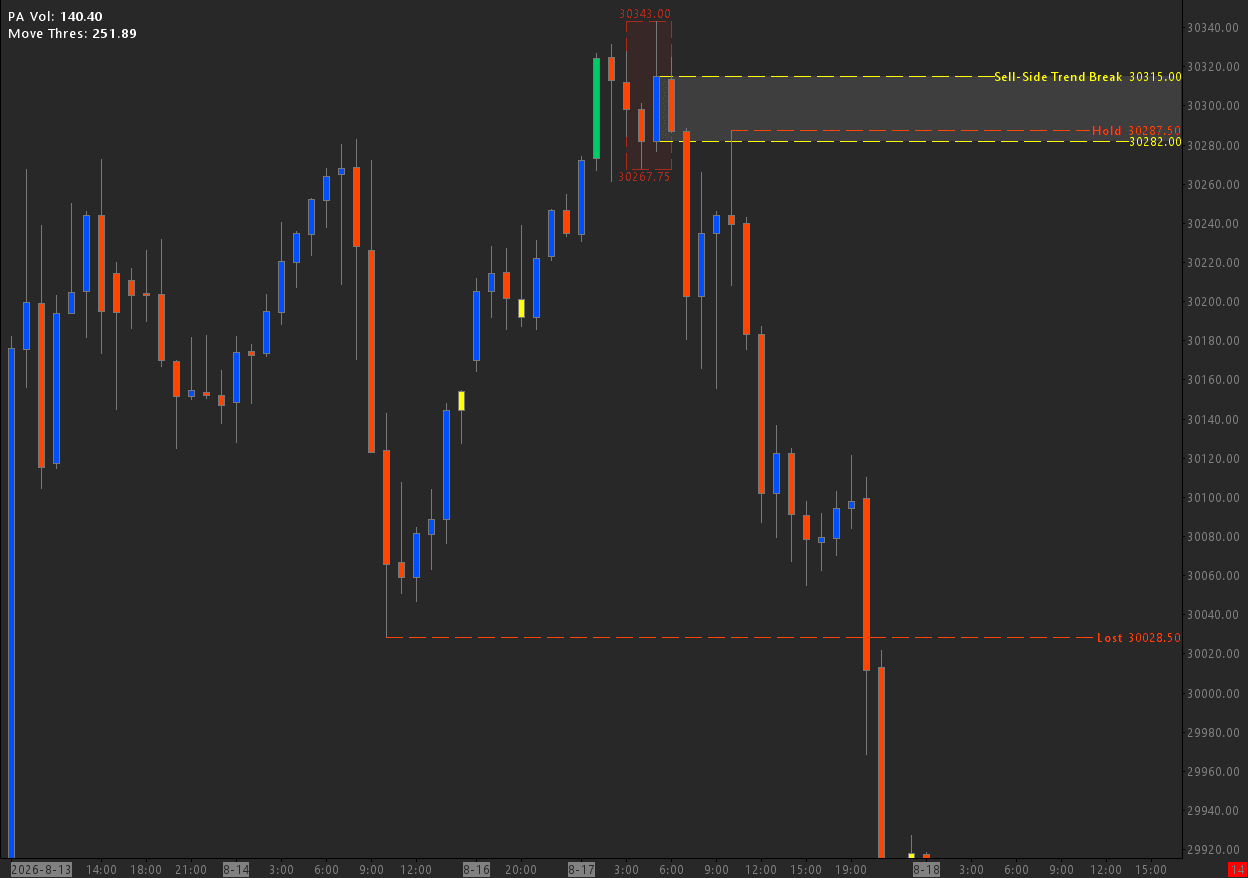ATM (Trend Break) chart screenshot