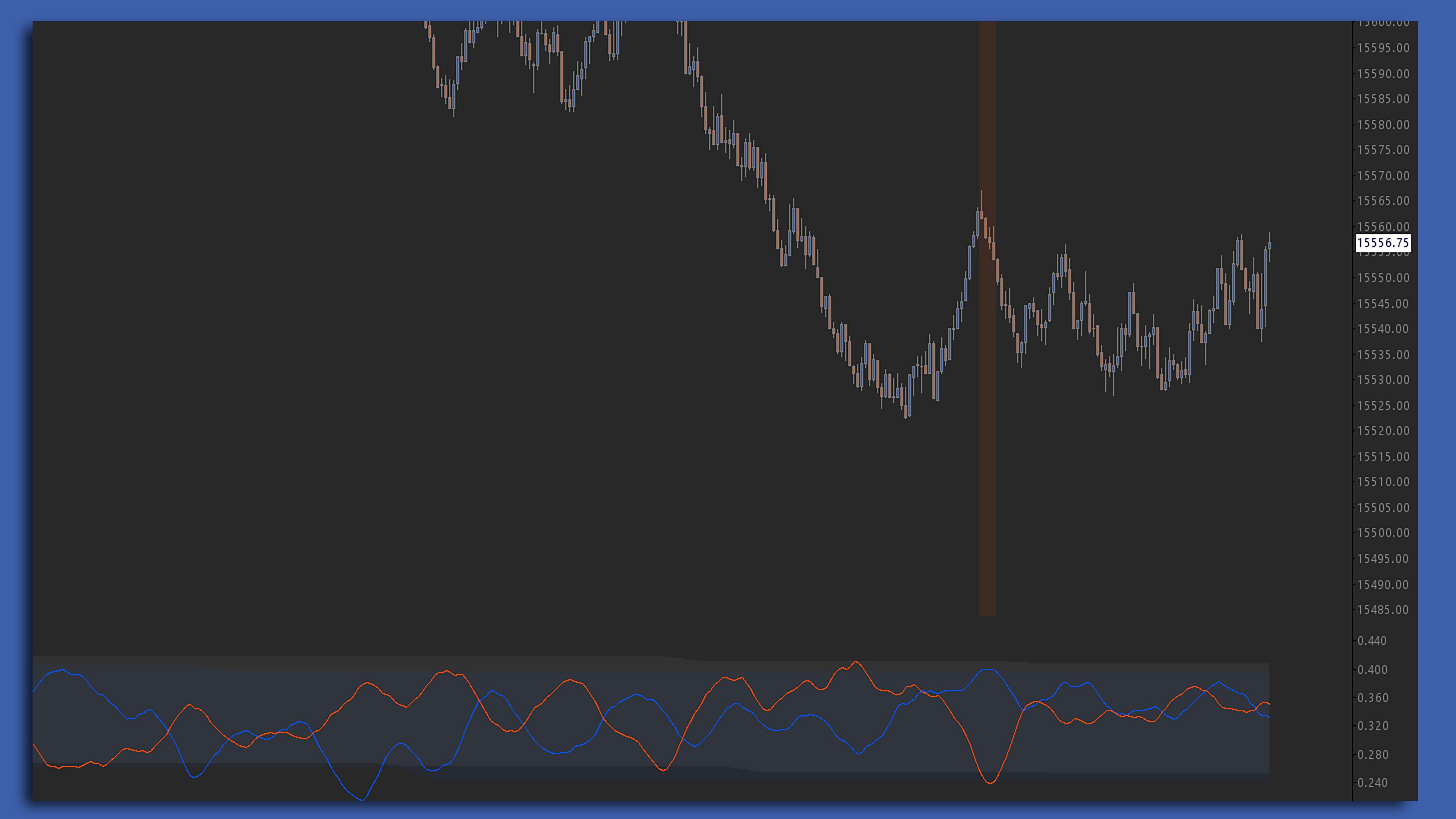 Bid-Offer Exhaustion chart screenshot