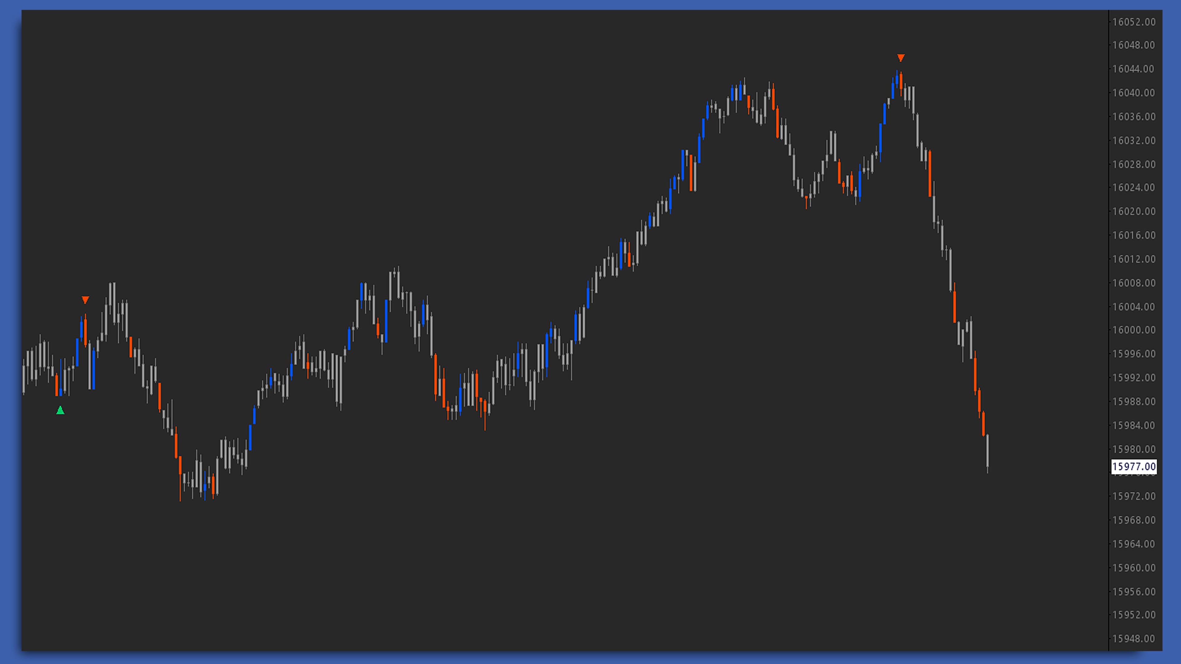 Delta Impulse chart screenshot