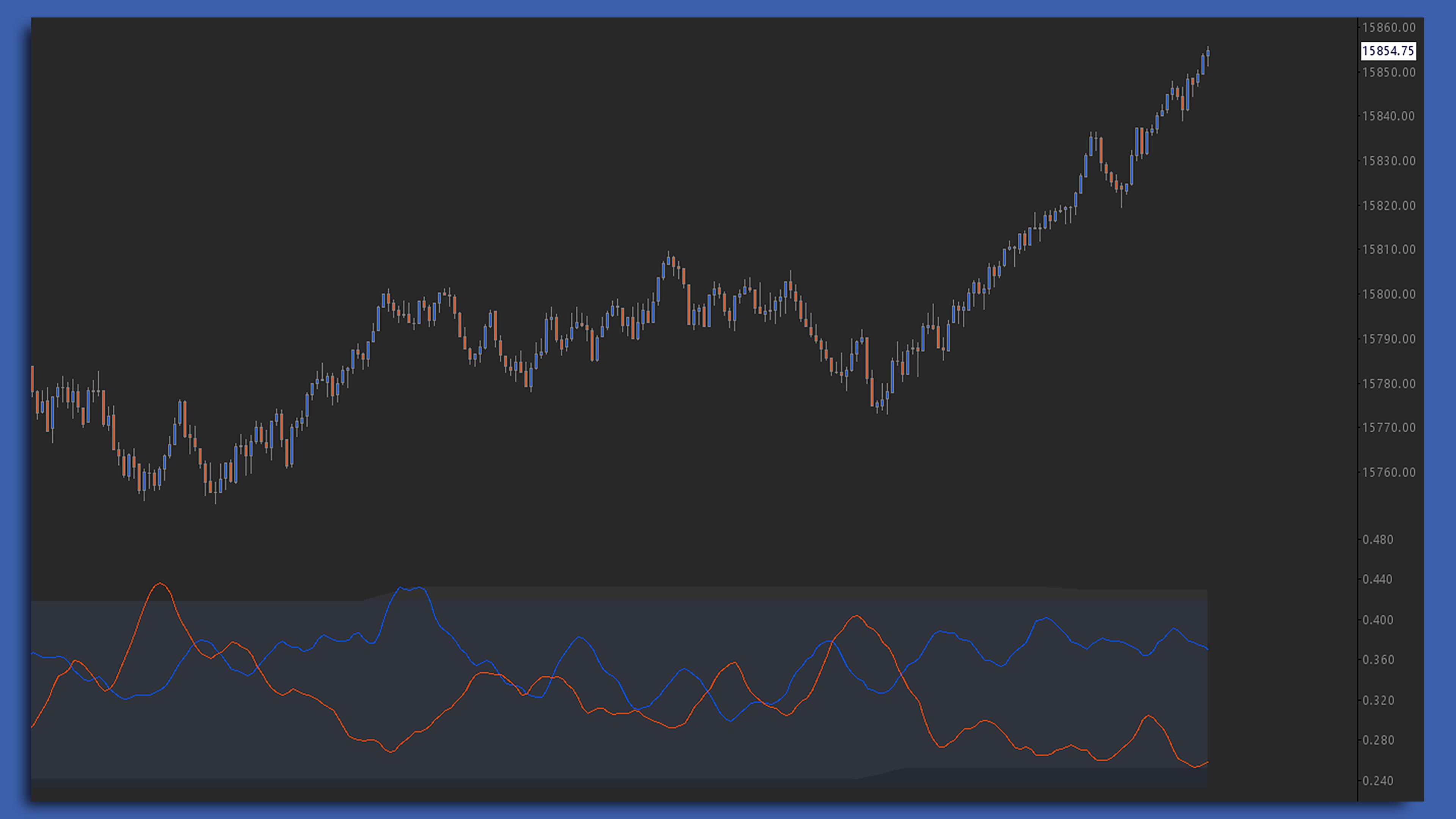 Delta-Volume Oscillator chart screenshot