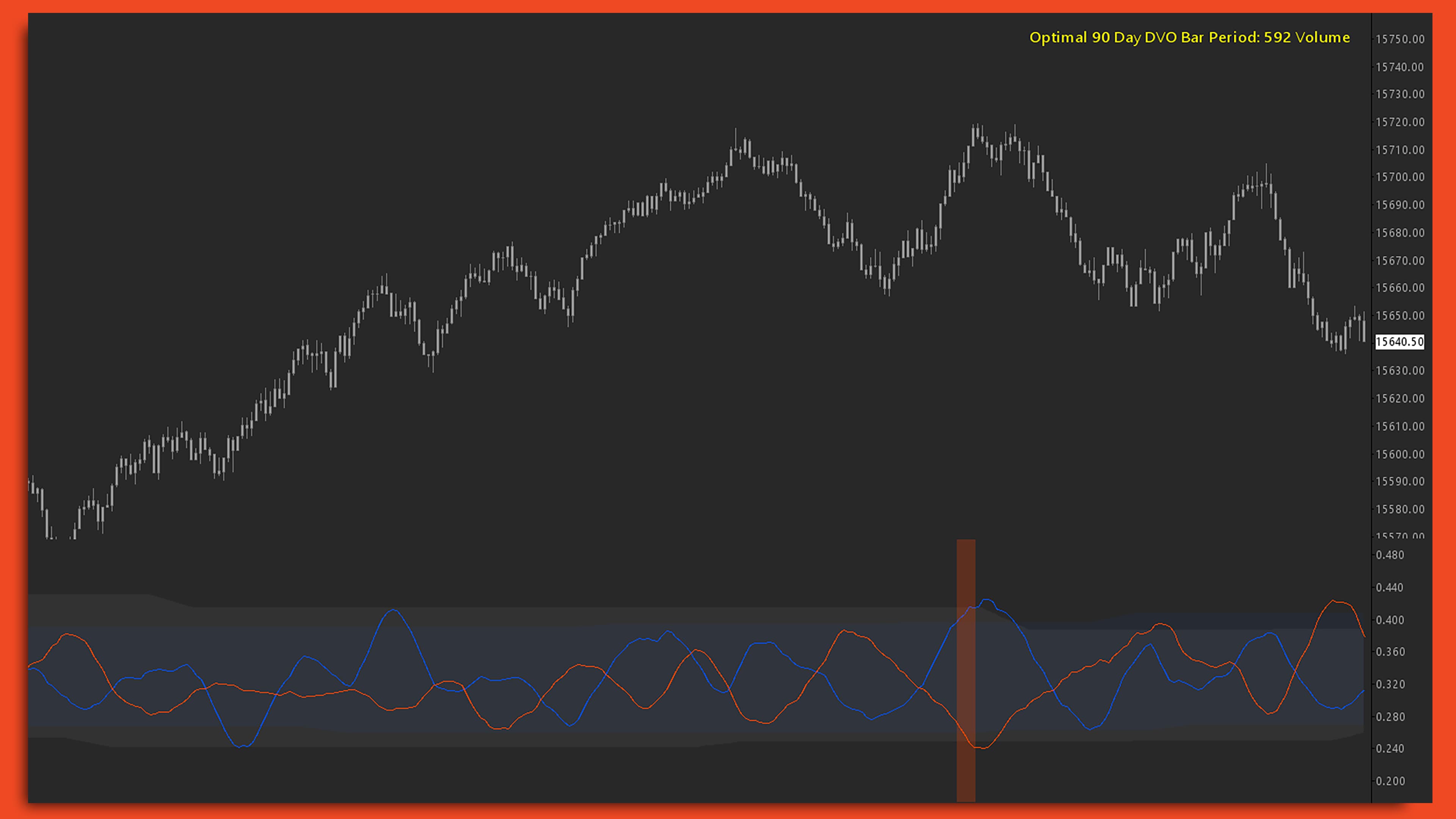 DVO Metrics chart screenshot