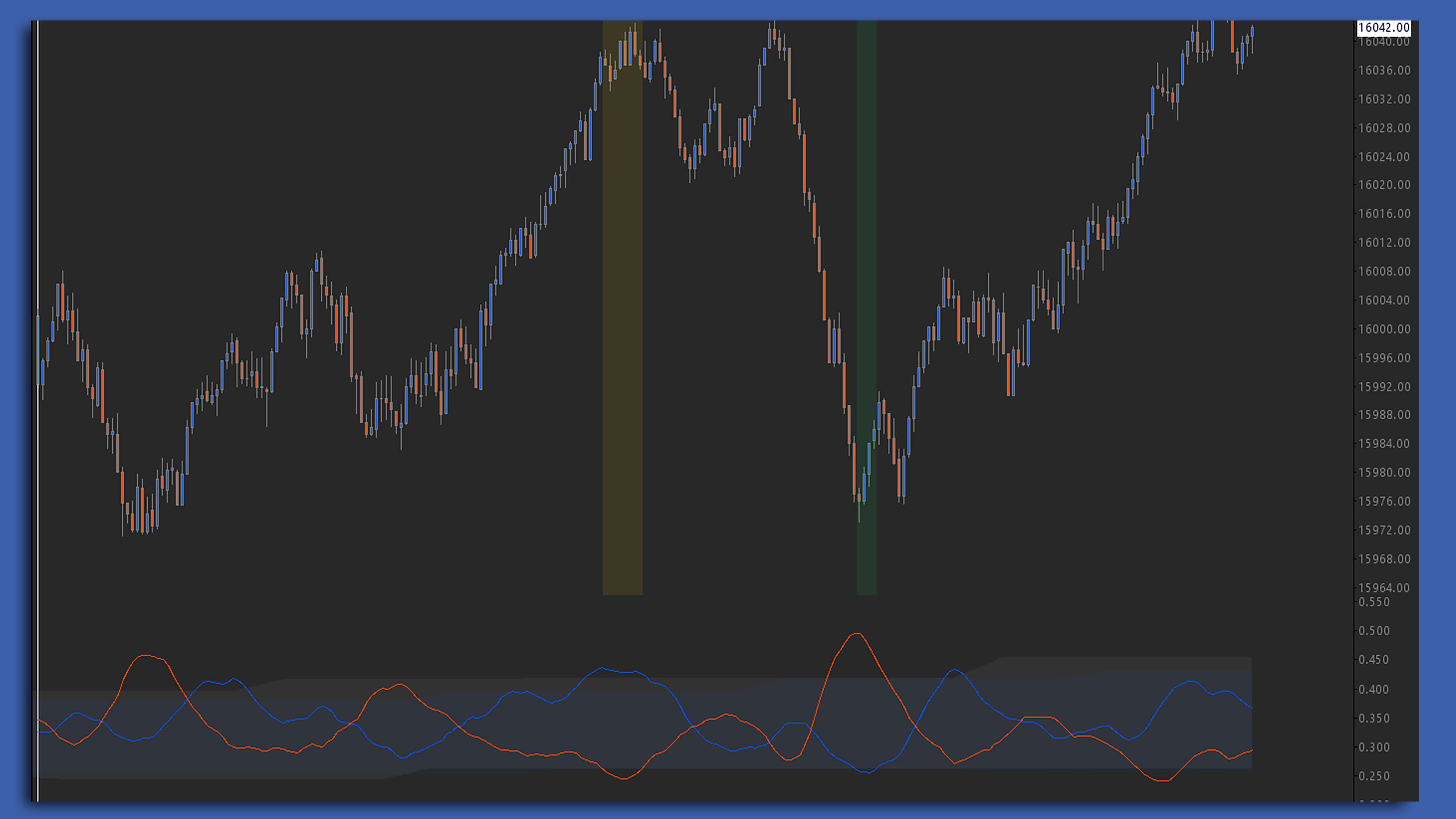 DVO Spread chart screenshot