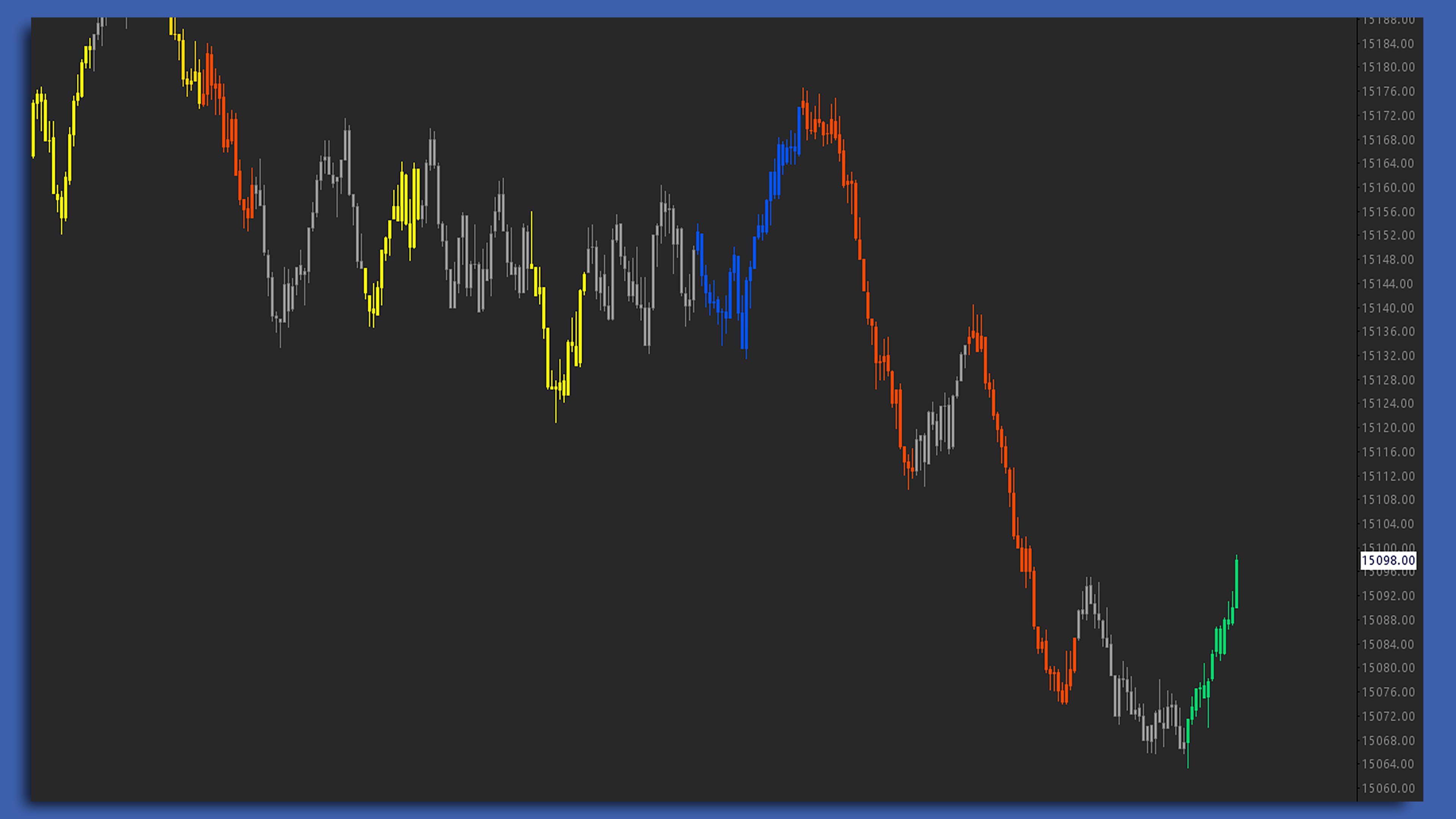Dynamic Delta Bars chart screenshot