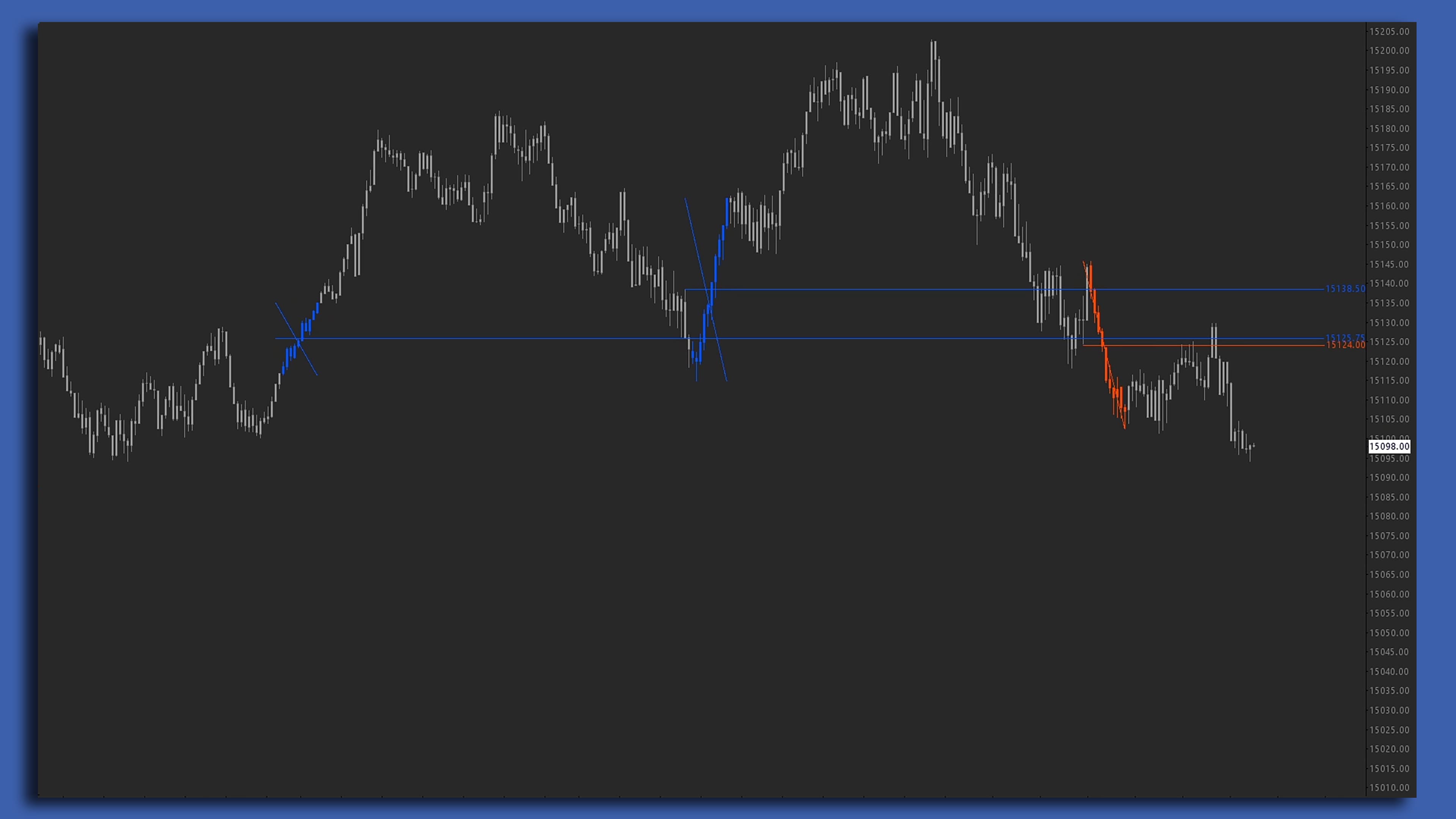 Dynamic Delta Pivots chart screenshot