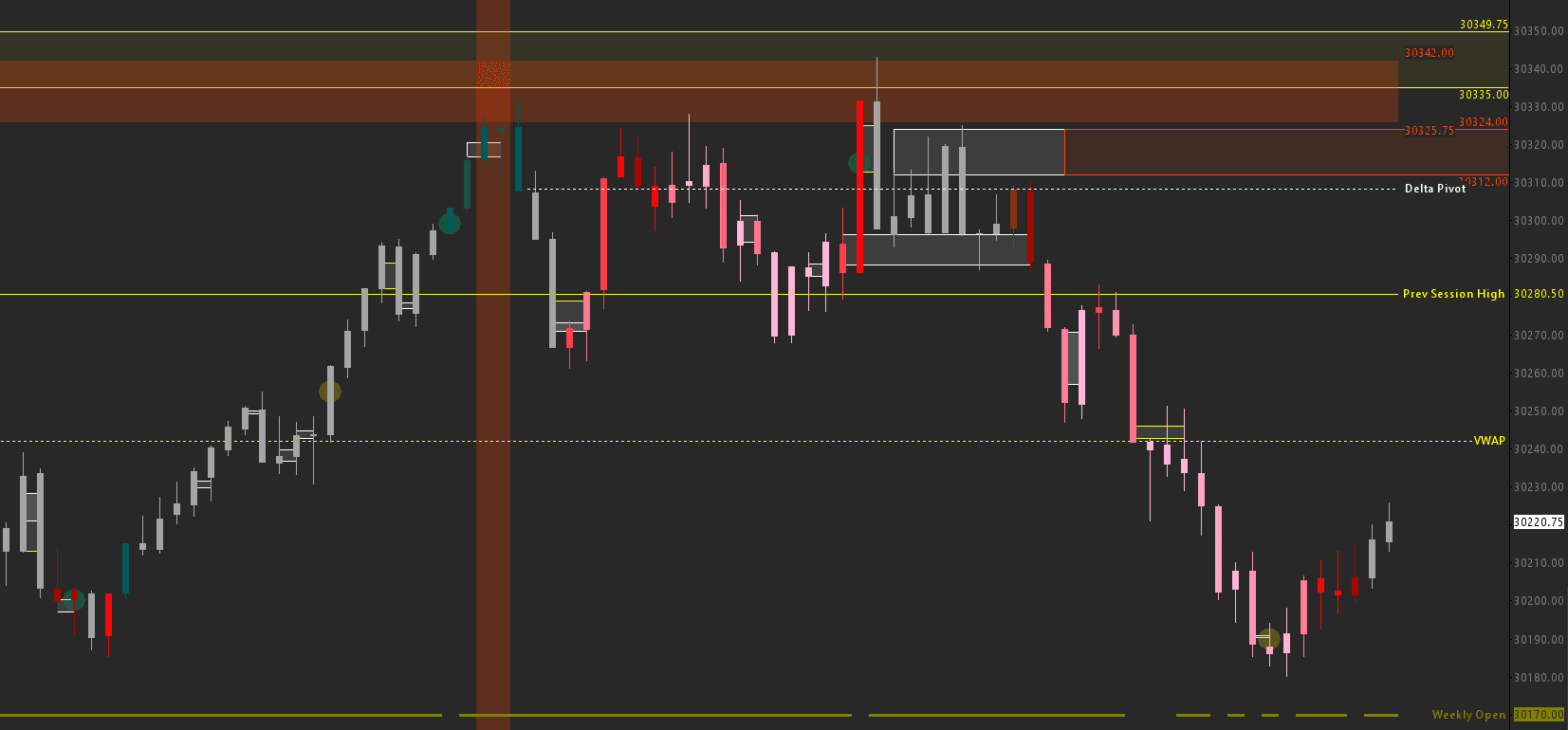 Execution Chart (overlay other studies) chart screenshot