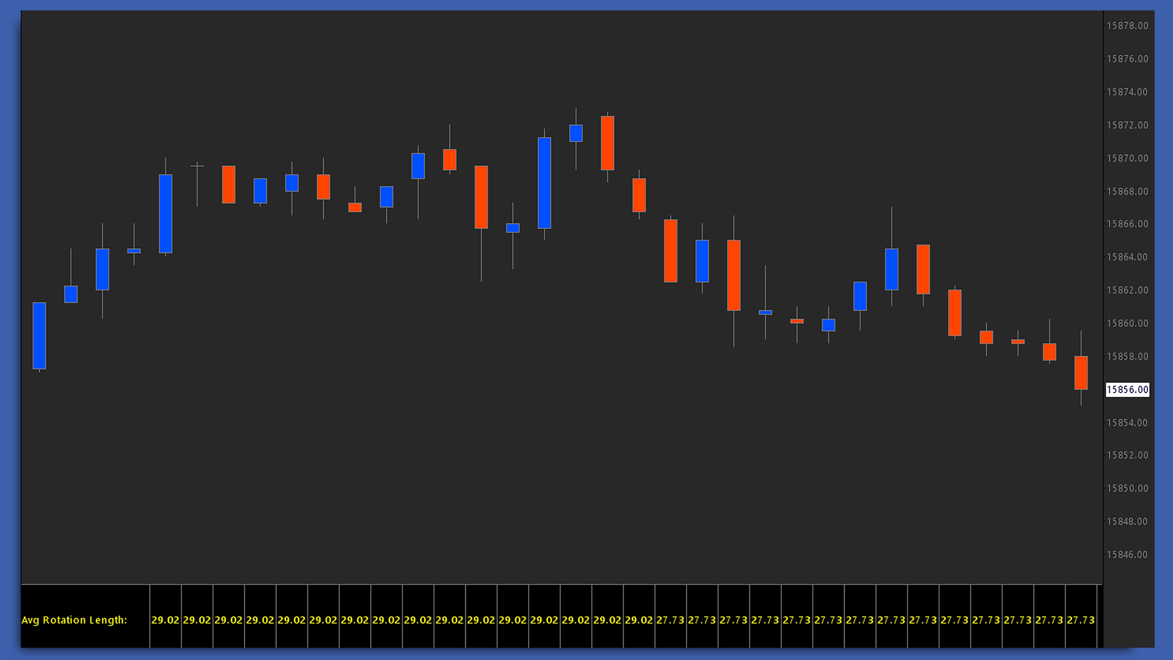 Harmonic Rotations chart screenshot