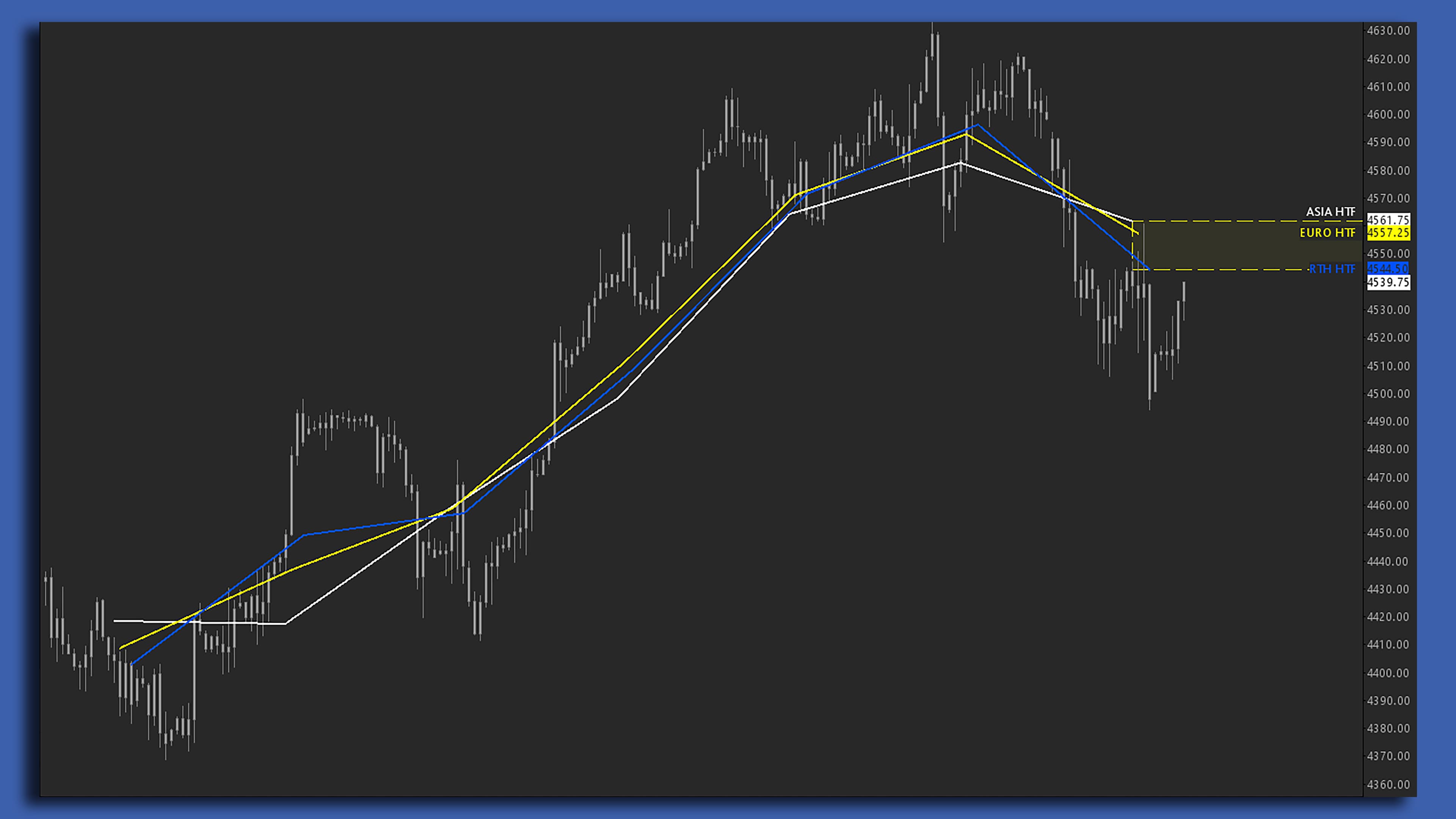 HTF Delta P2P chart screenshot