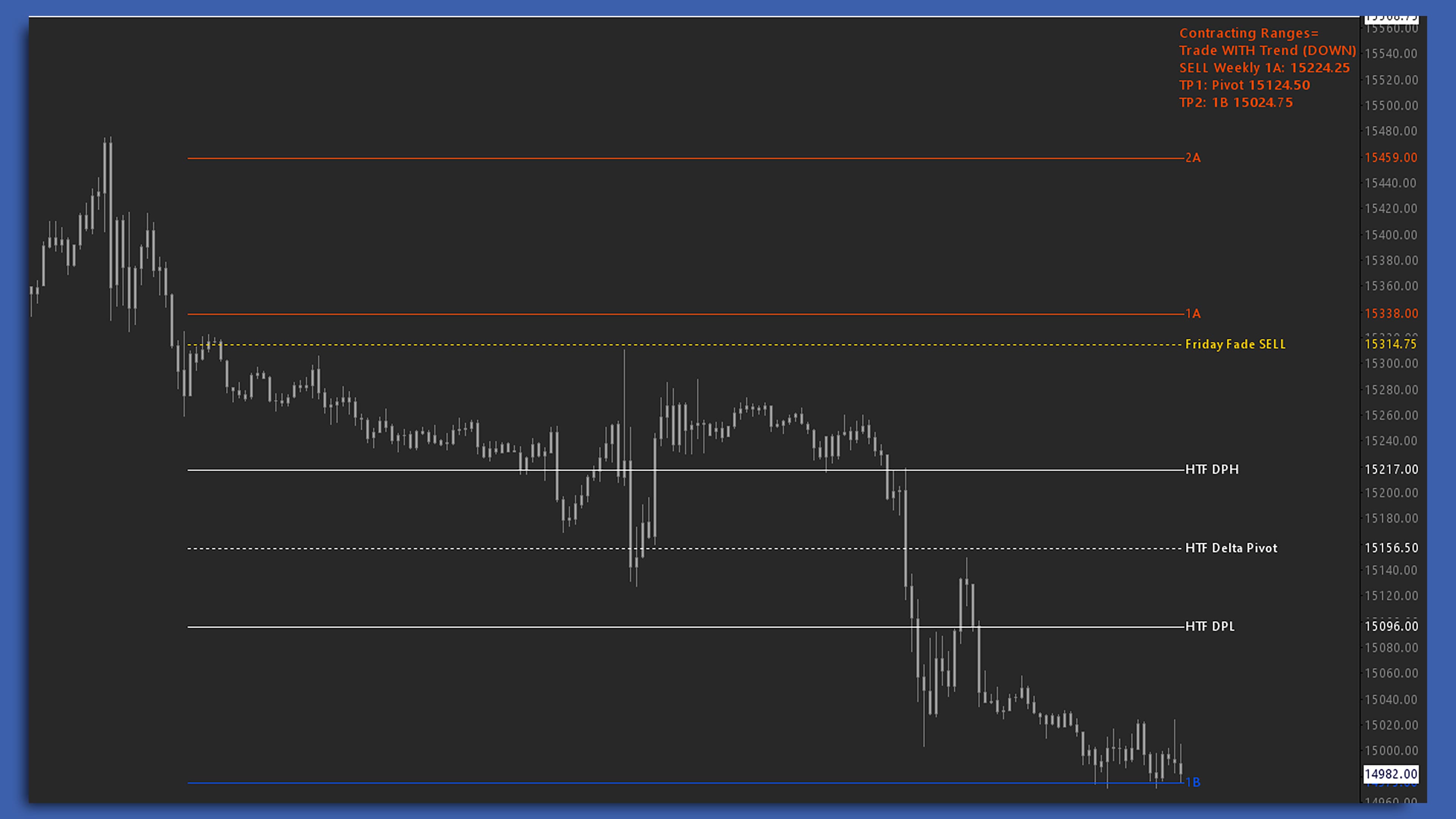 HTF Delta Pivots chart screenshot