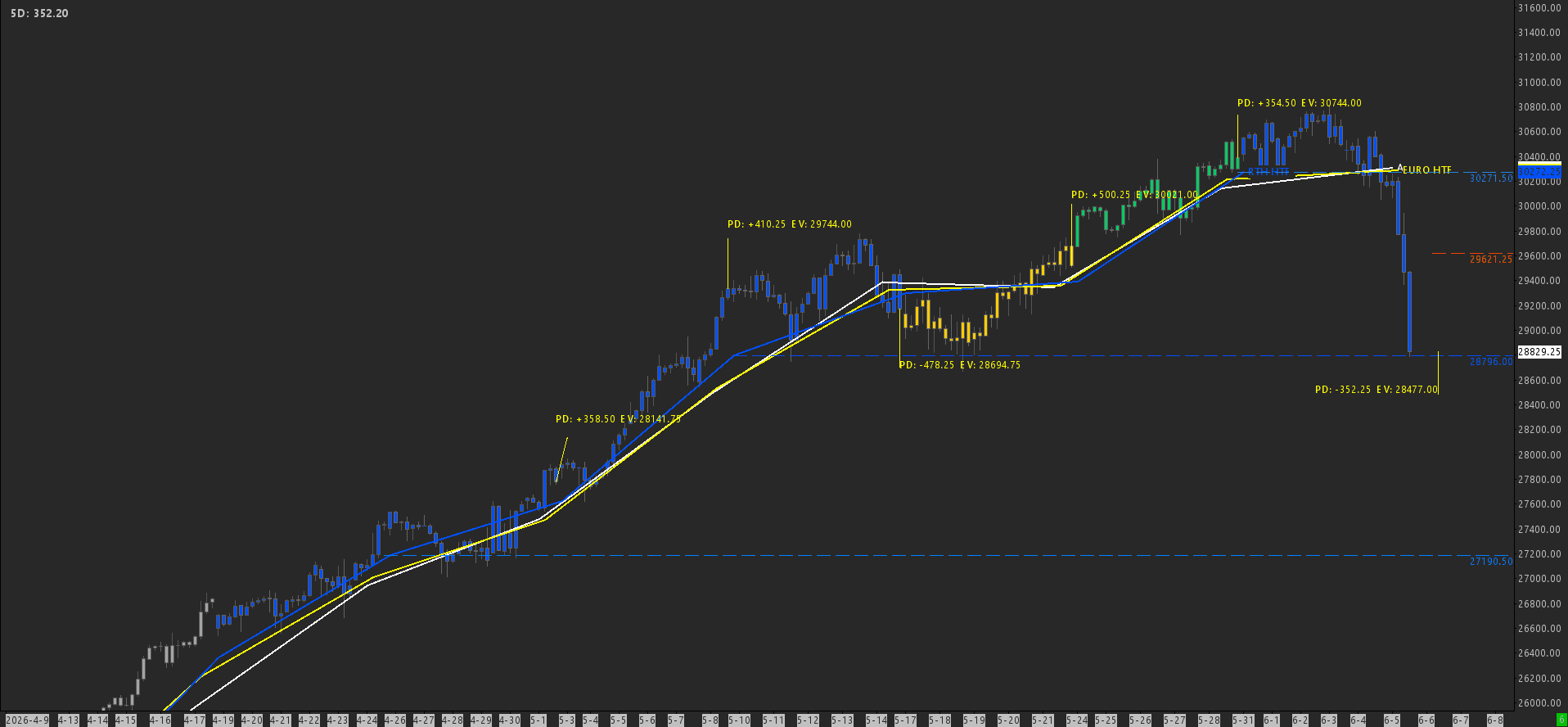 HTF P2P chart screenshot