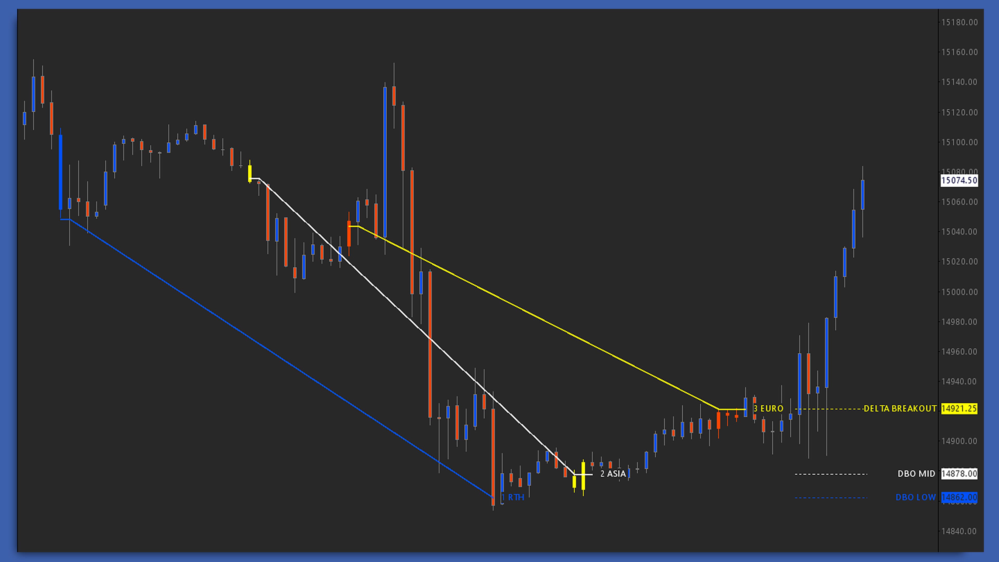 LTF Delta P2P chart screenshot