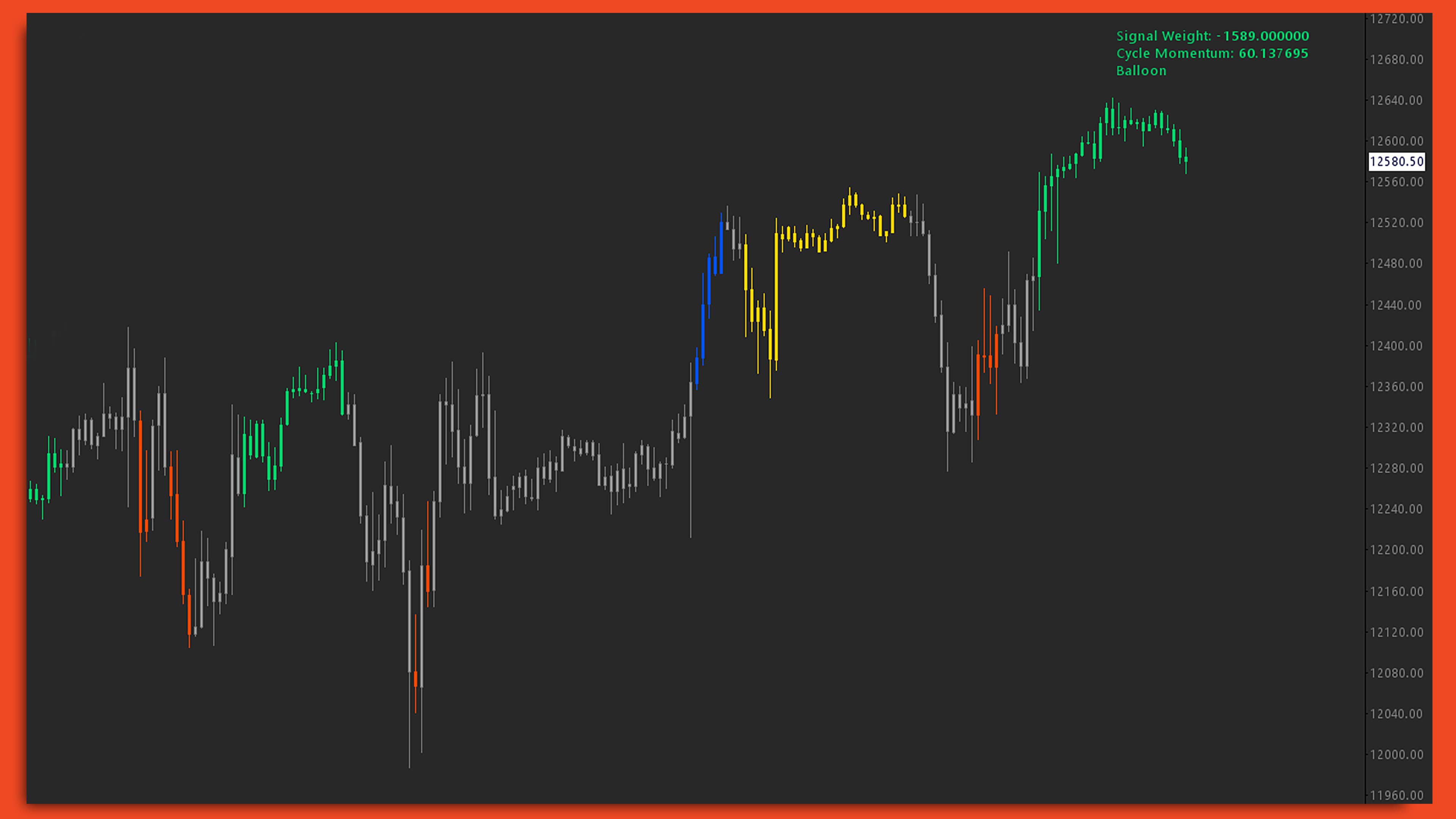 Market Internals chart screenshot