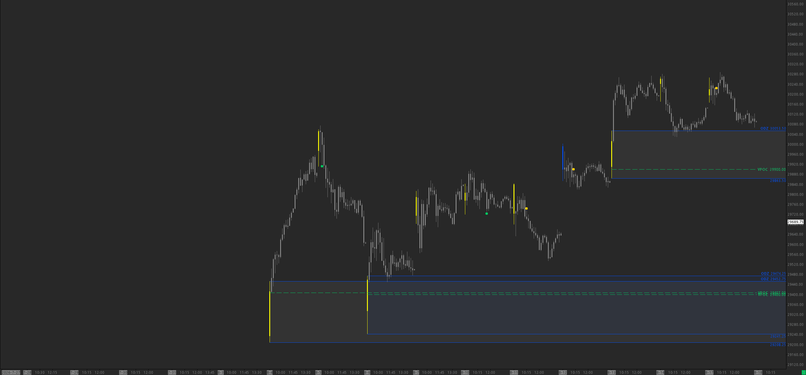 ODZ (Open Drive Zones) chart screenshot