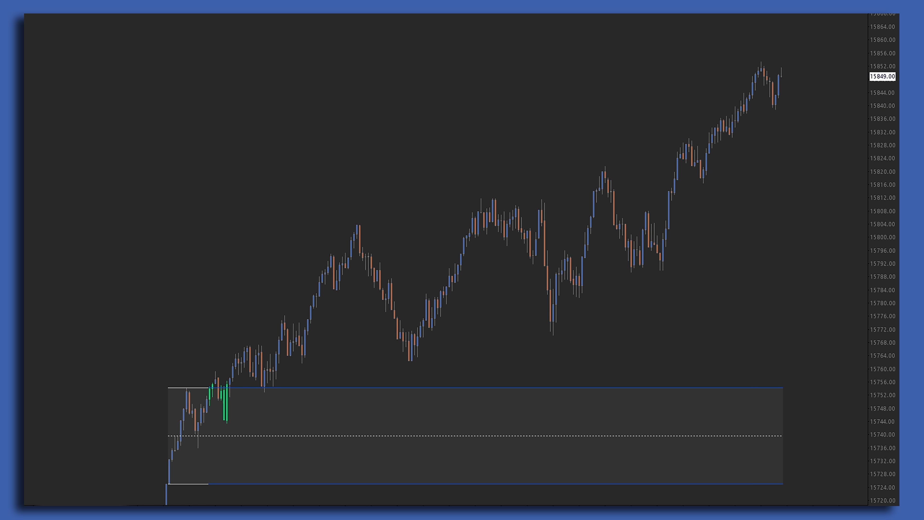 Opening Range Break chart screenshot