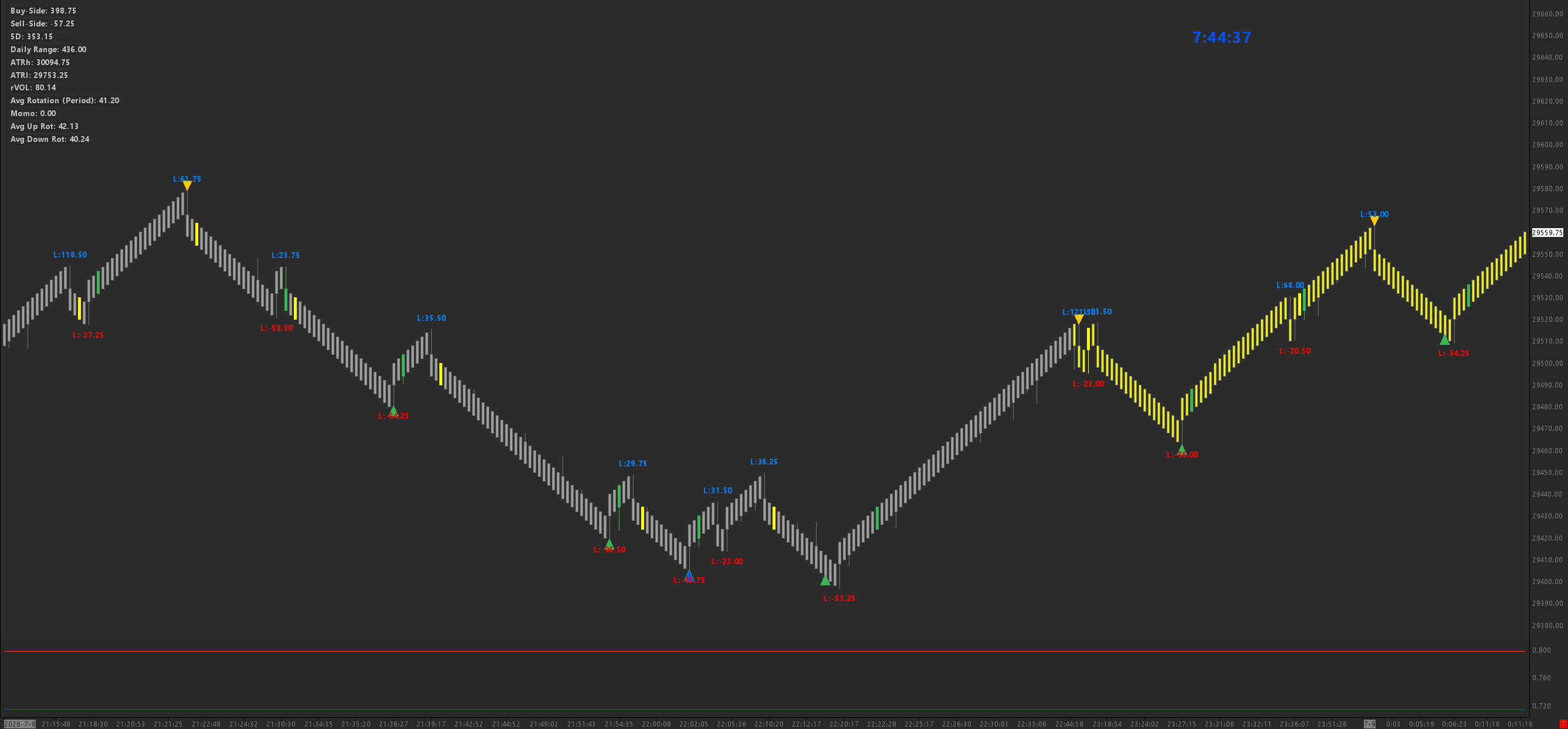 Renko Reversal chart screenshot