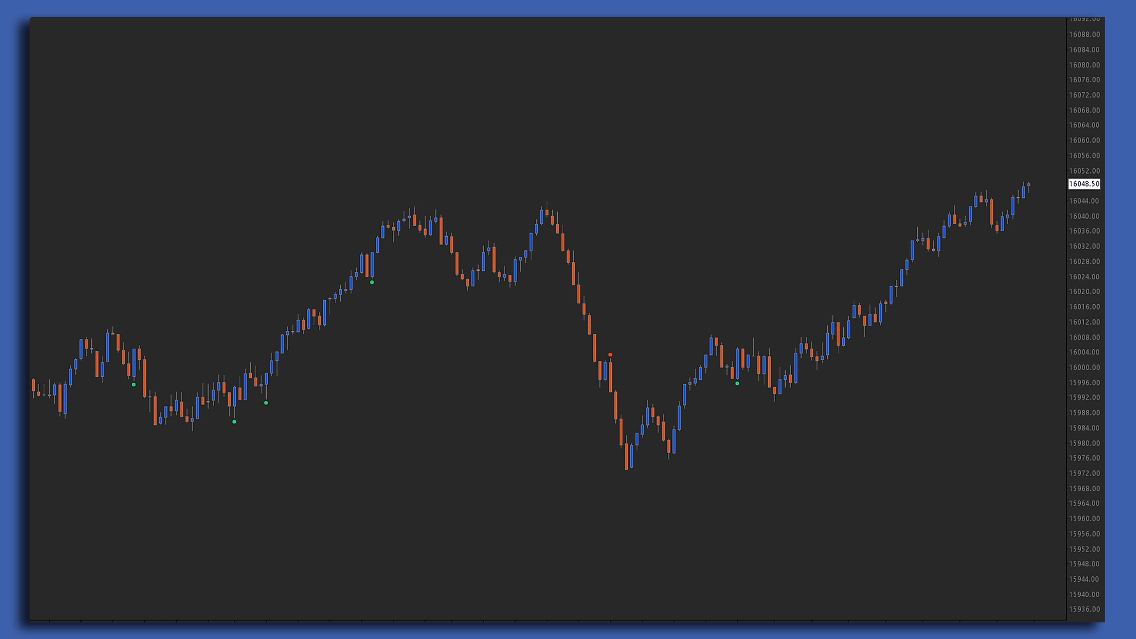 Reversal Bars chart screenshot