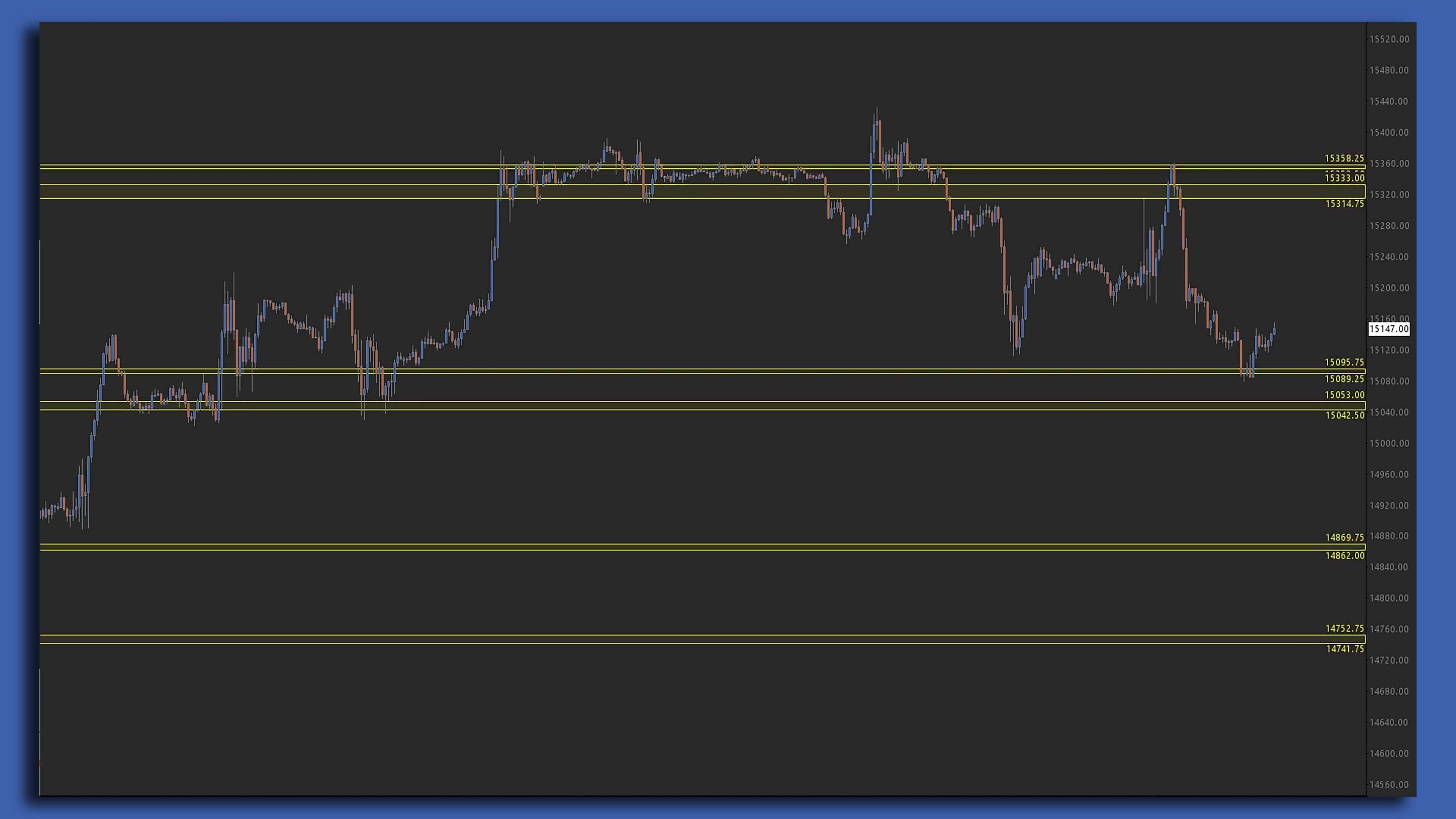 SCAD chart screenshot