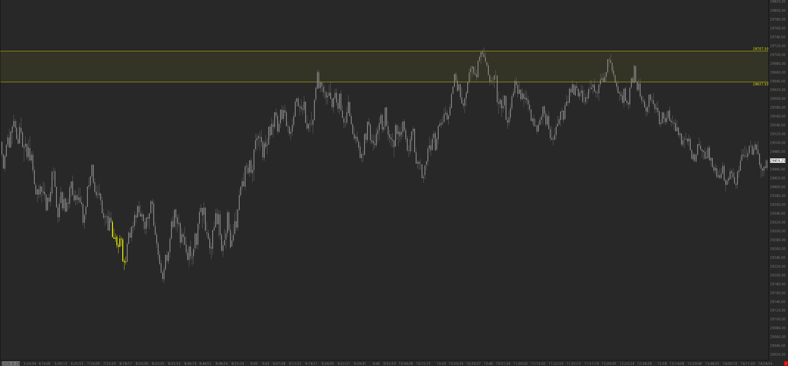 SCAD chart screenshot