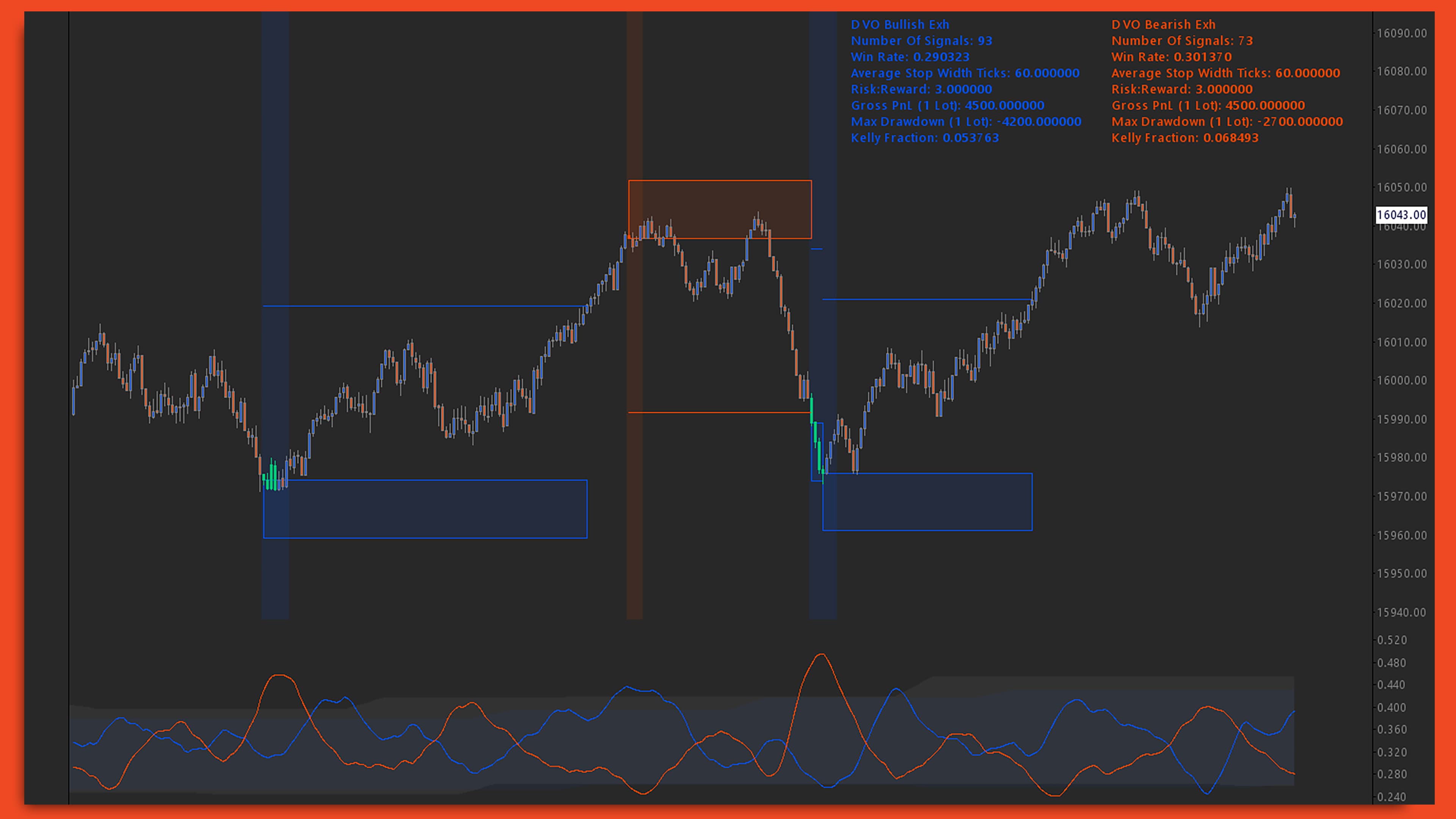 Signal Backtester chart screenshot