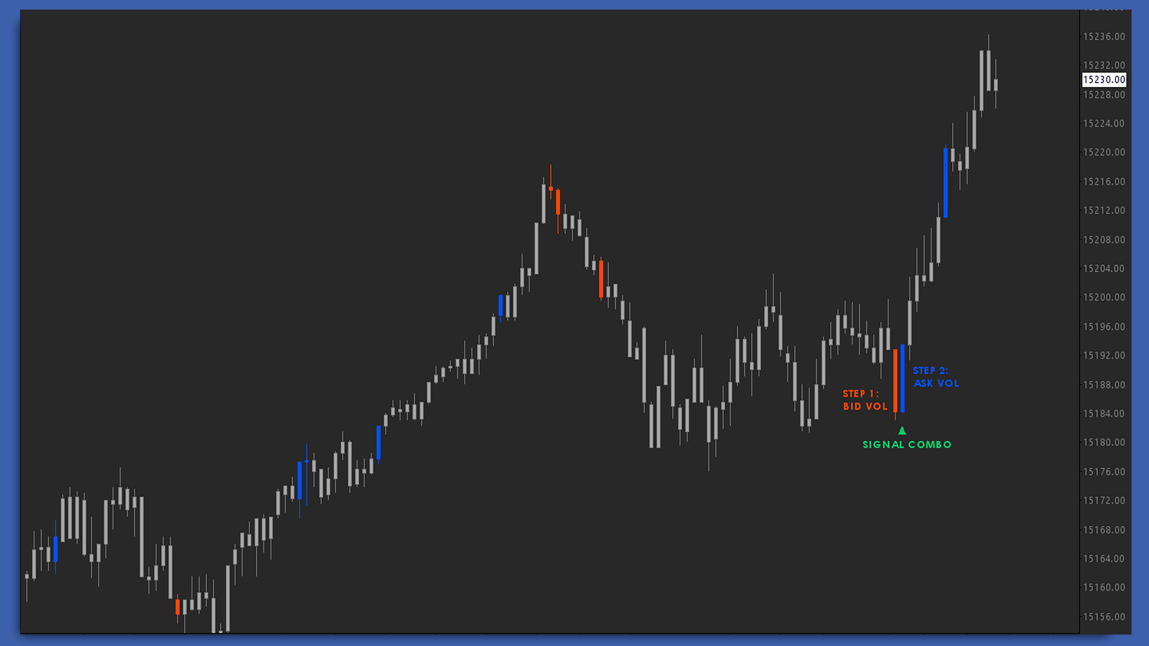 Signal Combo chart screenshot