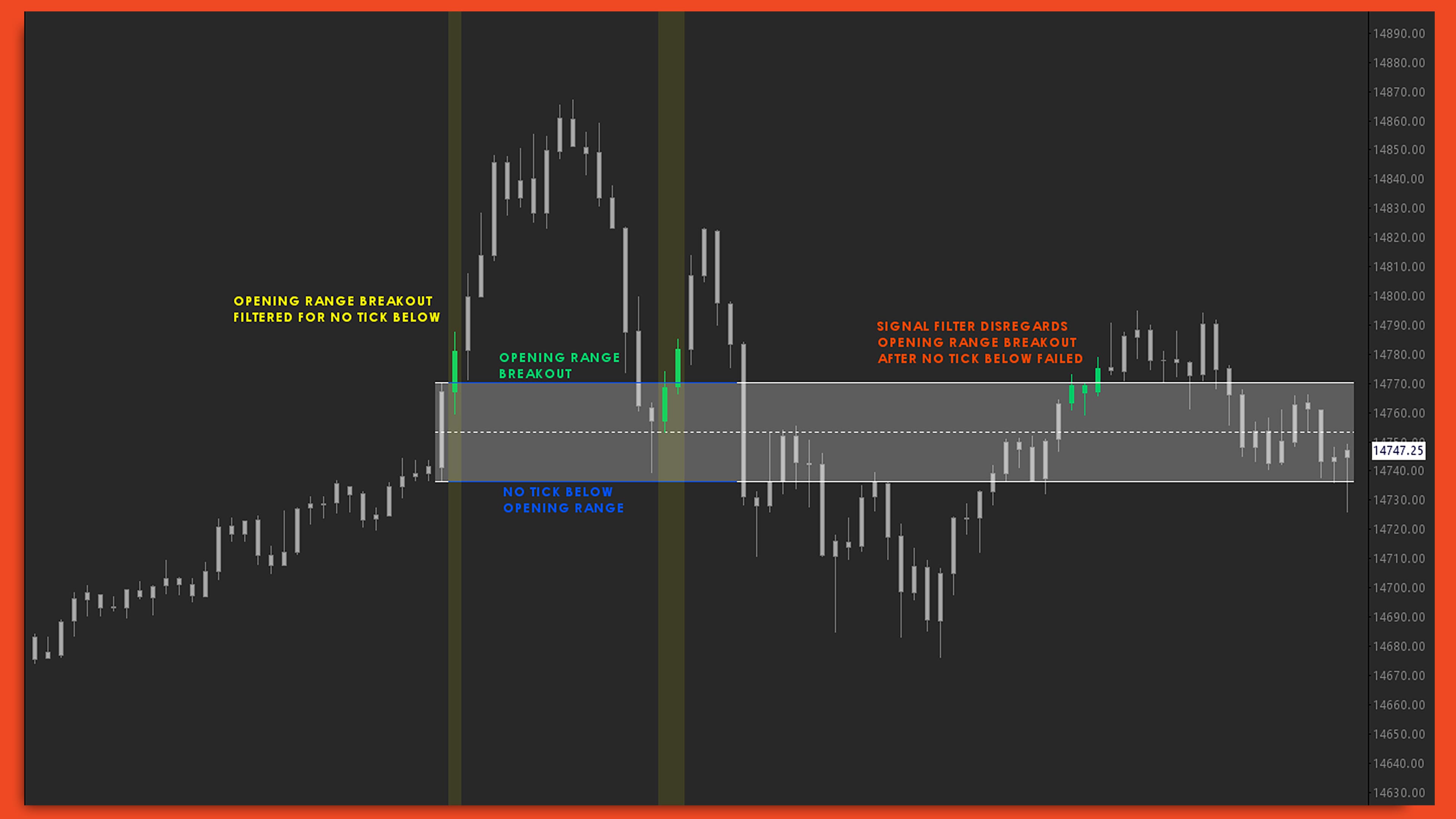 Signal Filter chart screenshot