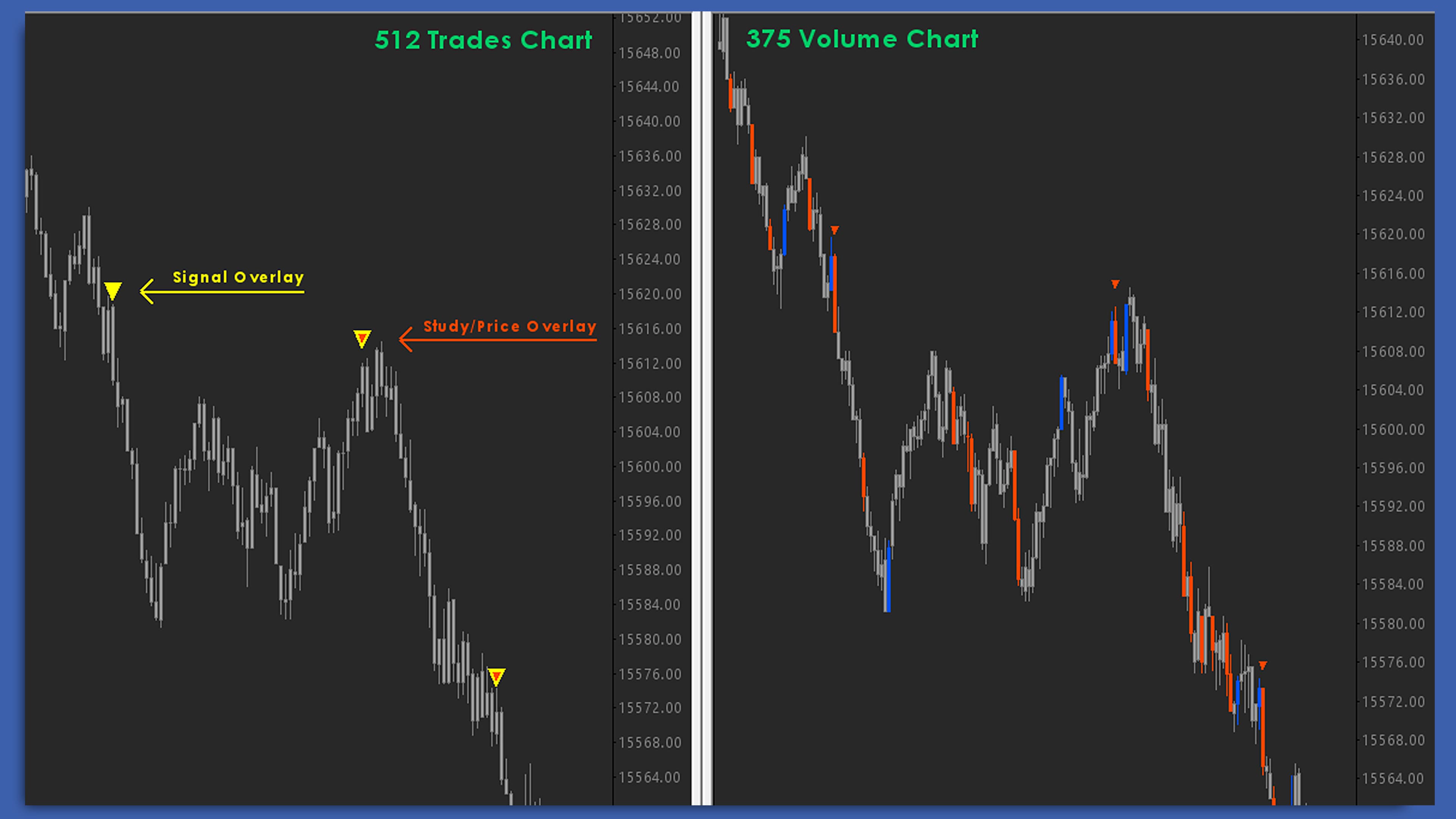 Signal Overlay chart screenshot