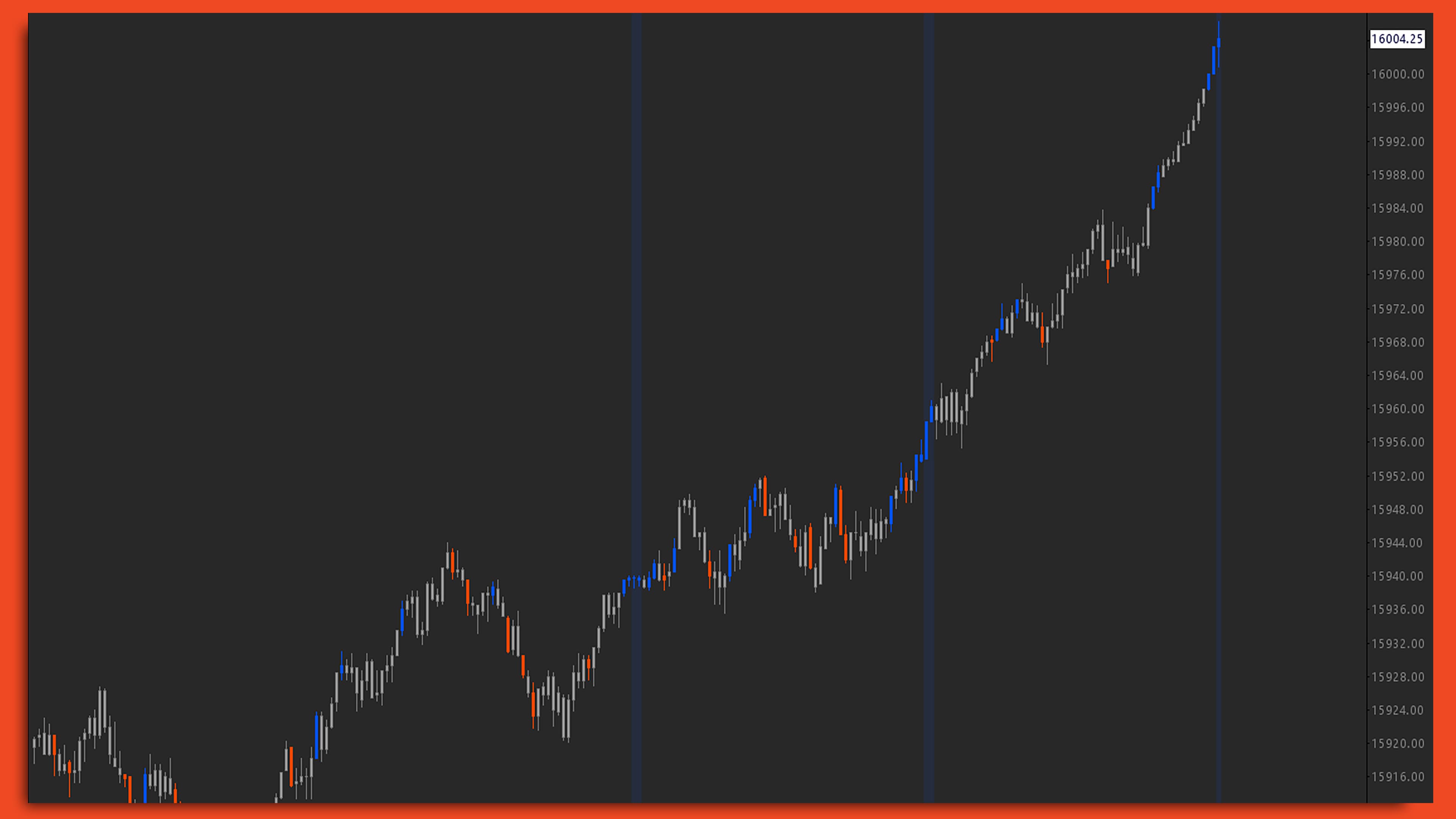 Signal Repetition chart screenshot