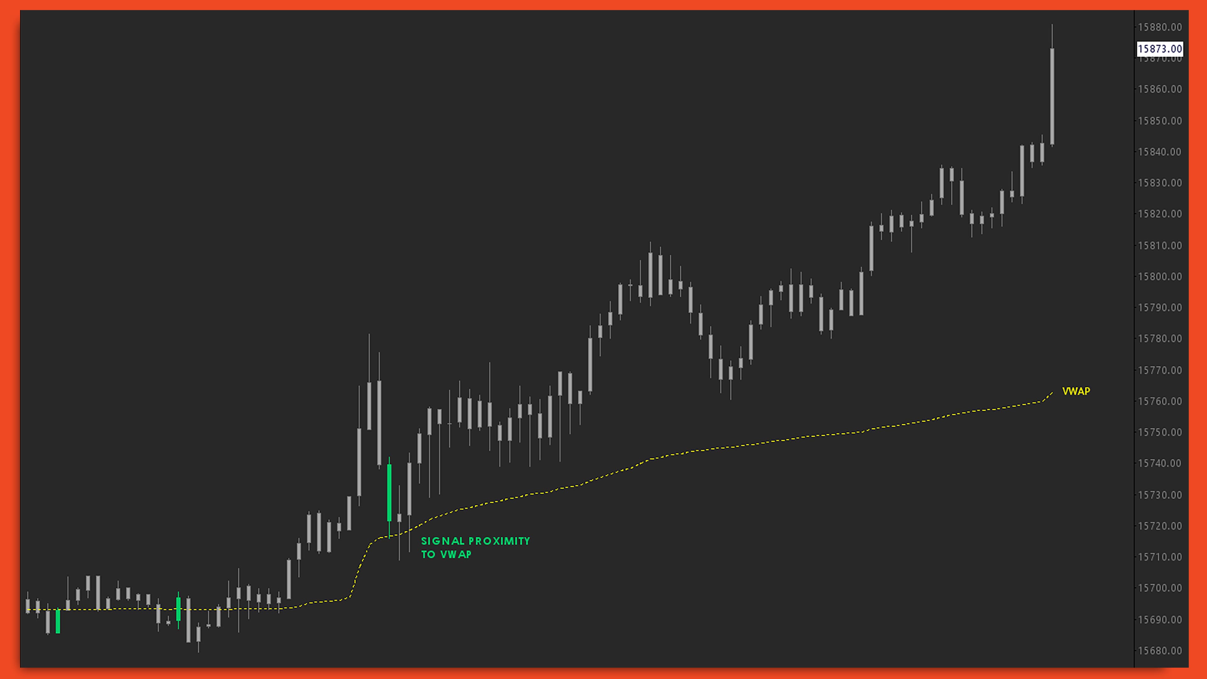 Signal Subgraph Proximity chart screenshot