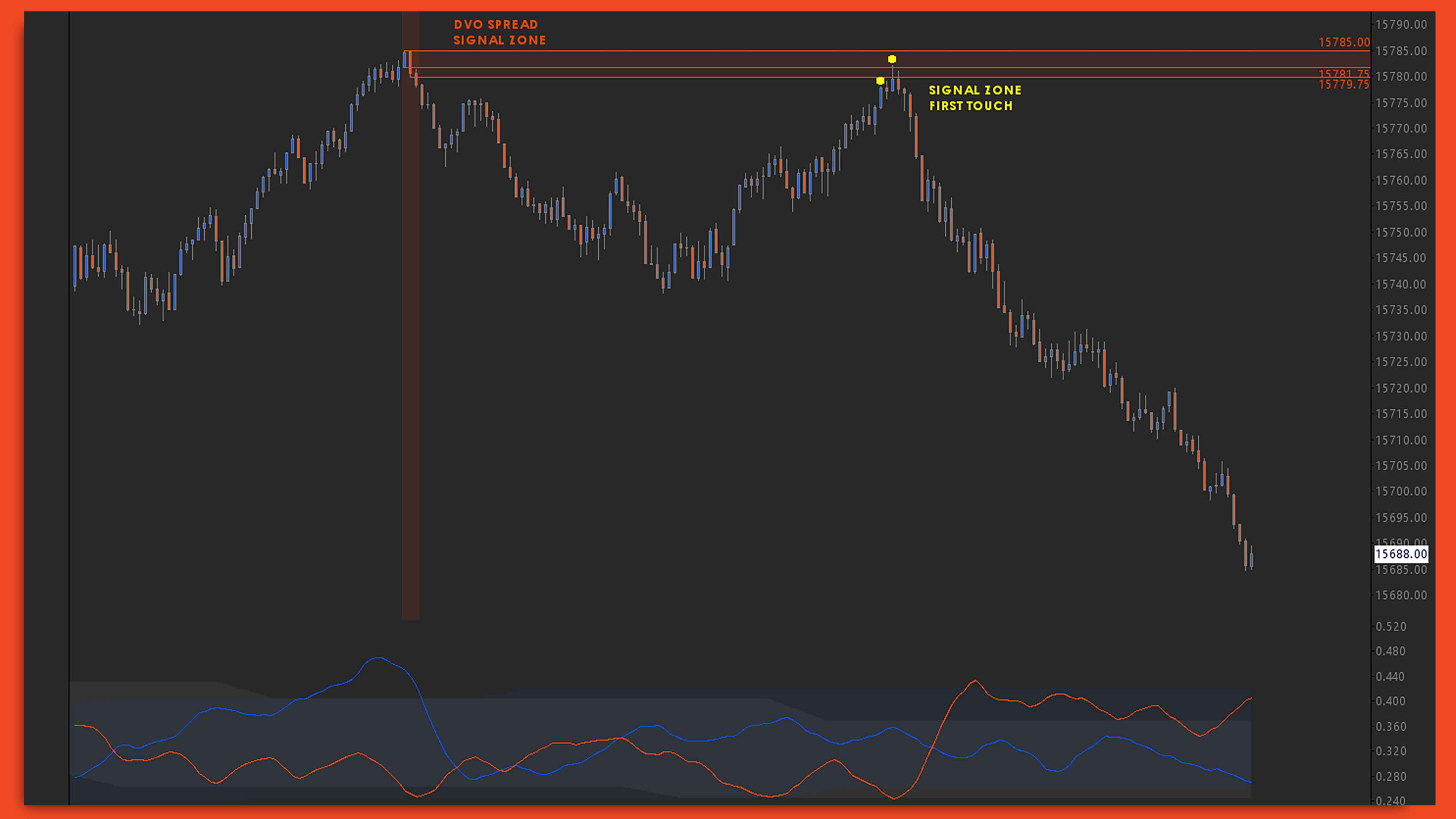 Signal Zones chart screenshot
