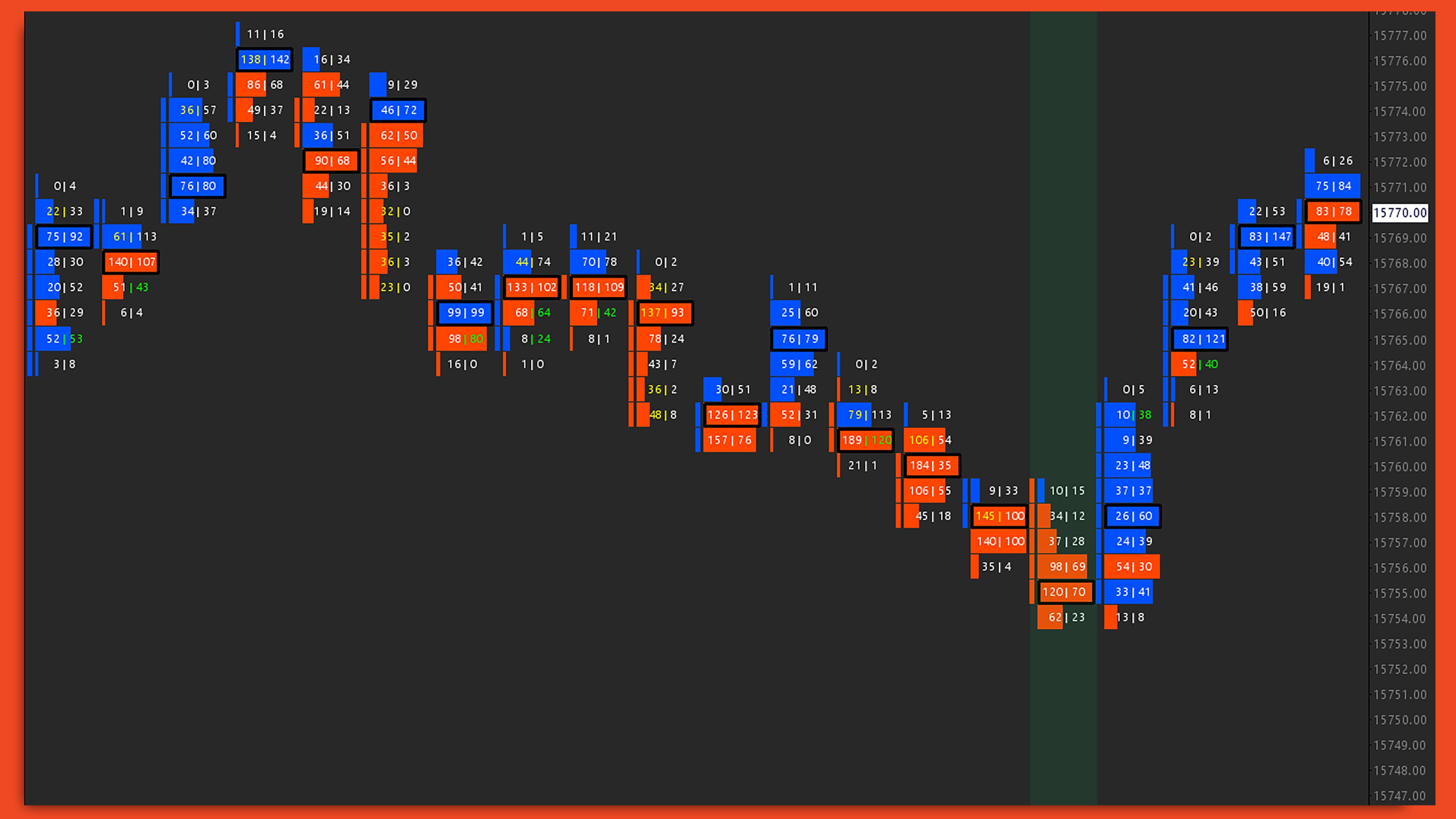 Stoprun Reversal Bars chart screenshot