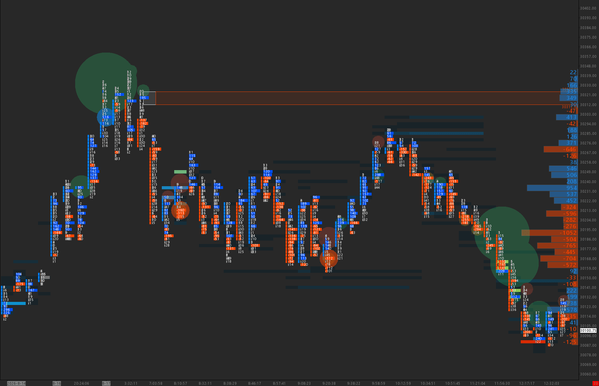 Trapped Traders and Anomalous Delta chart screenshot