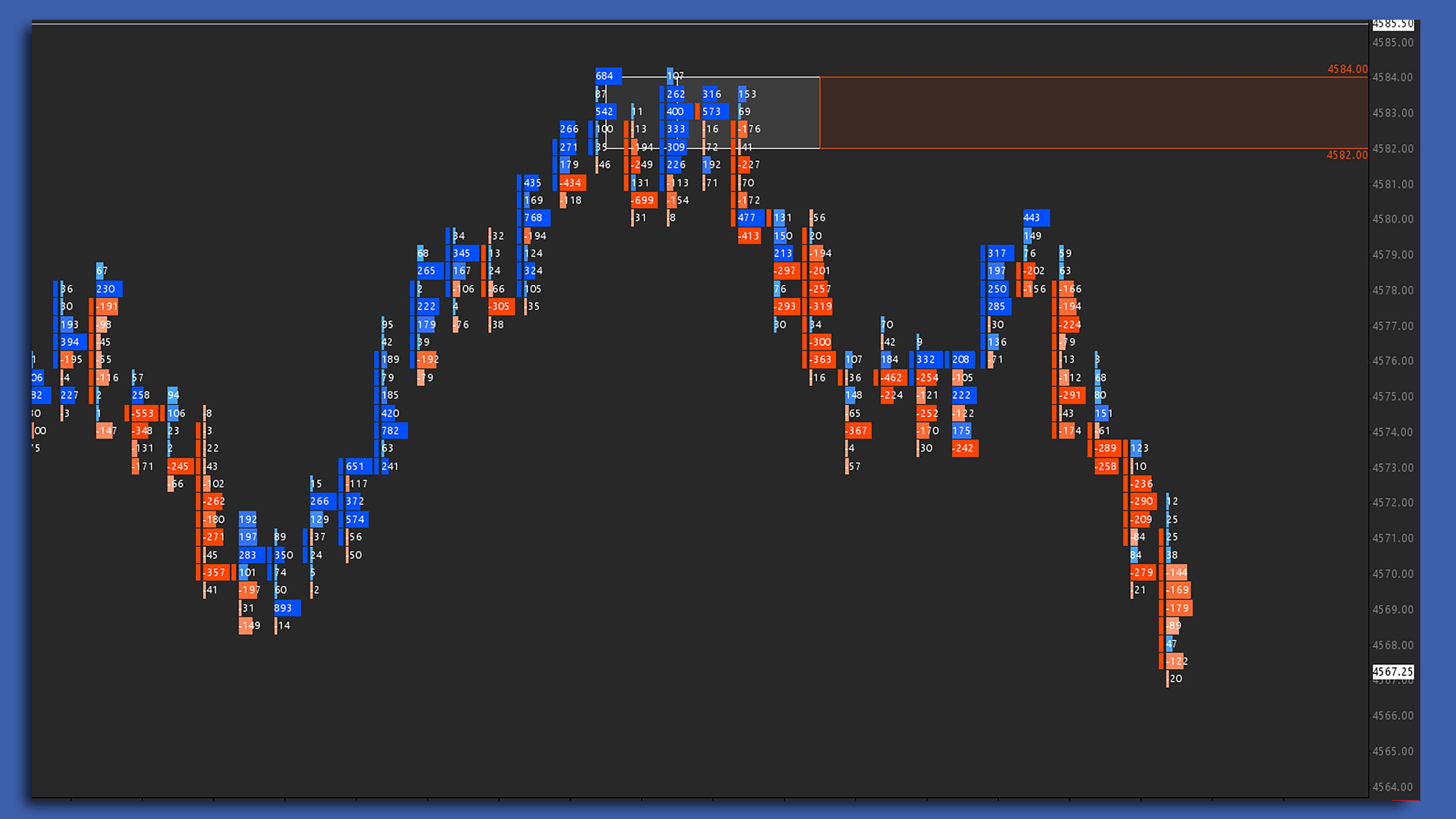 Trapped Traders chart screenshot