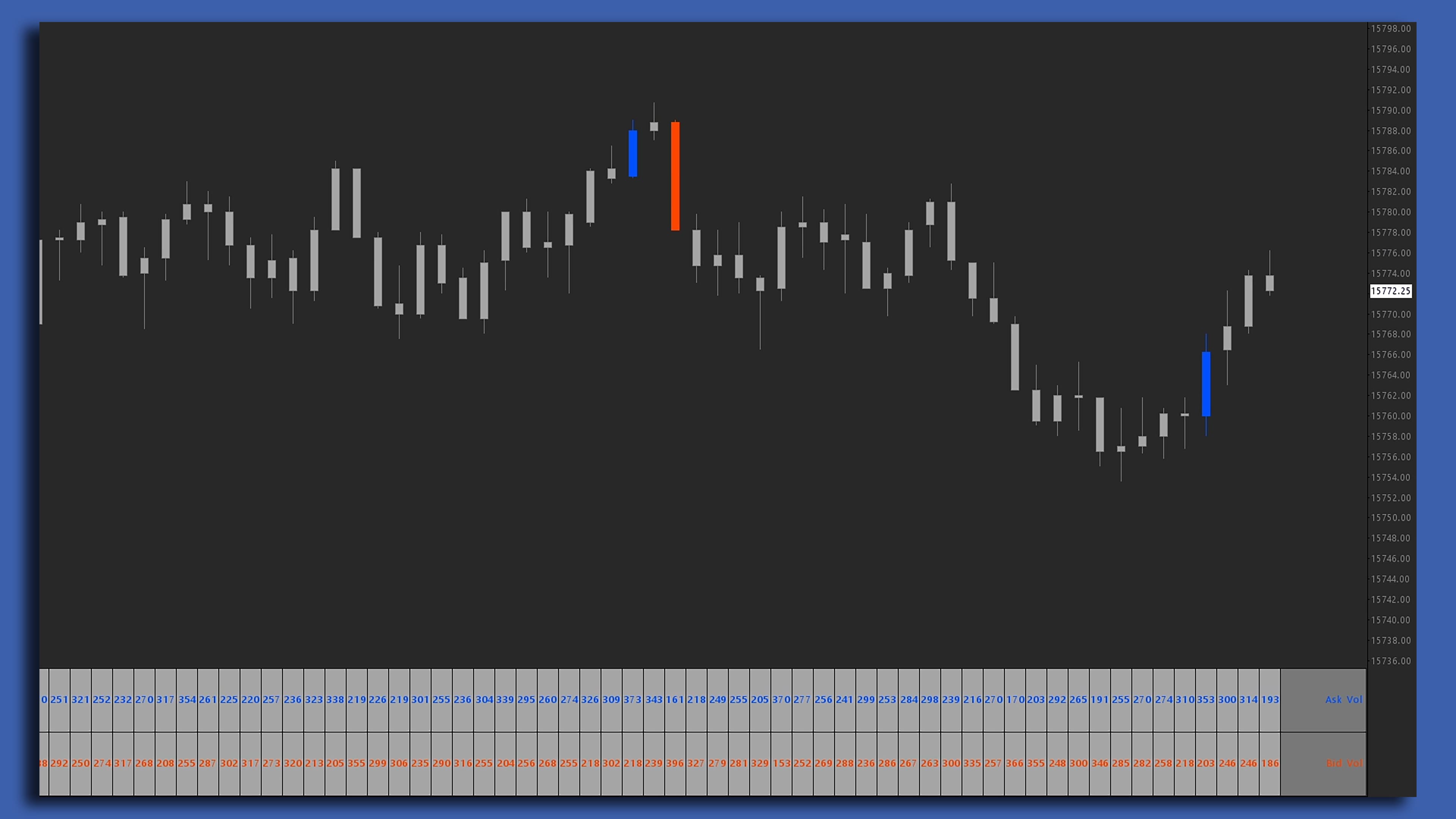 Volume Imbalance chart screenshot