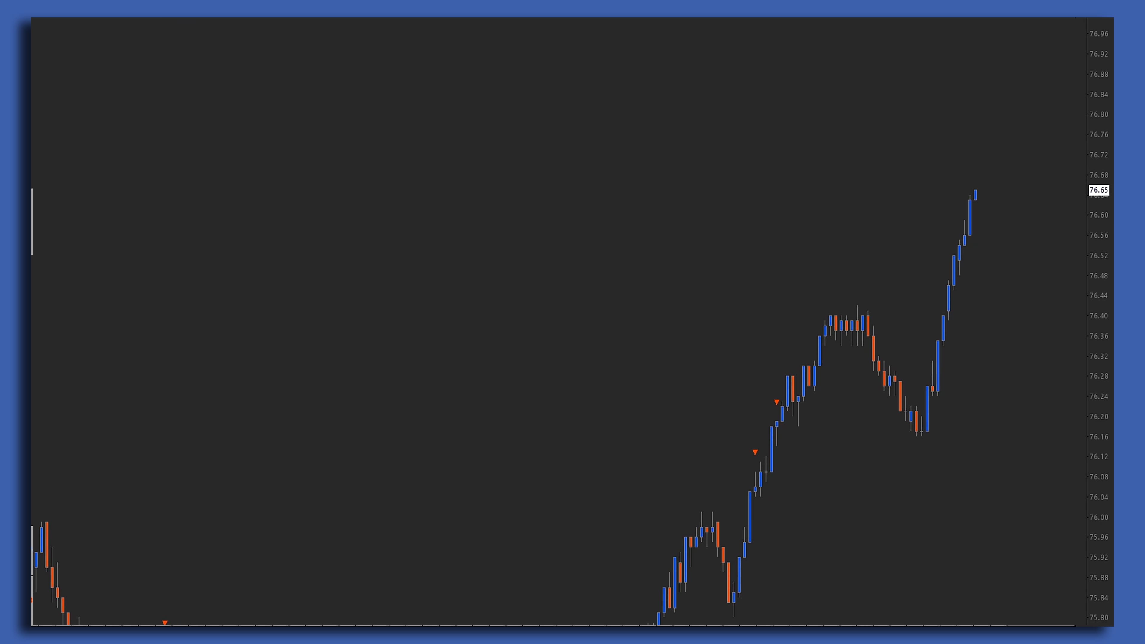 Volume Impulse chart screenshot